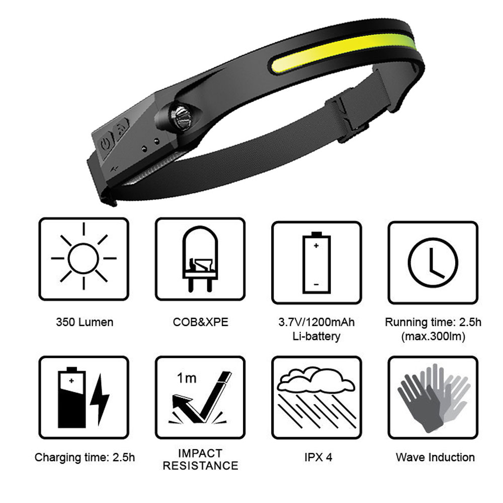 Đèn Pha Led COB Đội Đầu Chiếu Siêu Sáng Ban Đêm Sạc USB