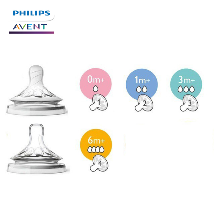 Núm ty Philips Avent ( Vỉ 2 núm ti ) mô phỏng tự nhiên Ty giả cho bé từ sơ sinh chống sặc, chống đầy hơi Tặng móc khóa xinh xắn thương hiệu Bamboo Life