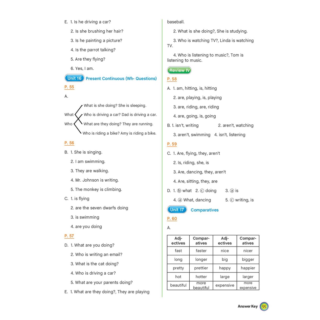 Sách Aha Grammar Bài Tập Bổ Trợ Toàn Diện Ngữ Pháp Tiếng Anh Lớp 4 (Theo Chủ Đề)