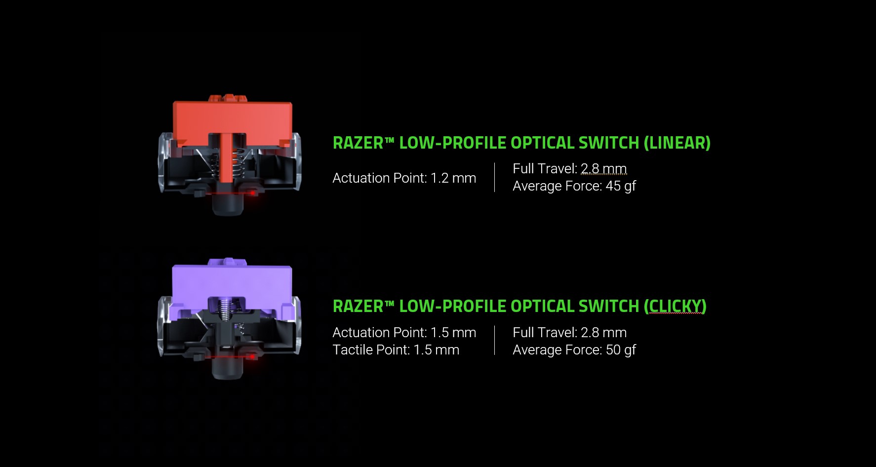 Bàn phím cơ Razer DeathStalker V2 Pro-Wireless Low Profile Optical Gaming Keyboard _Mới, hàng chính hãng