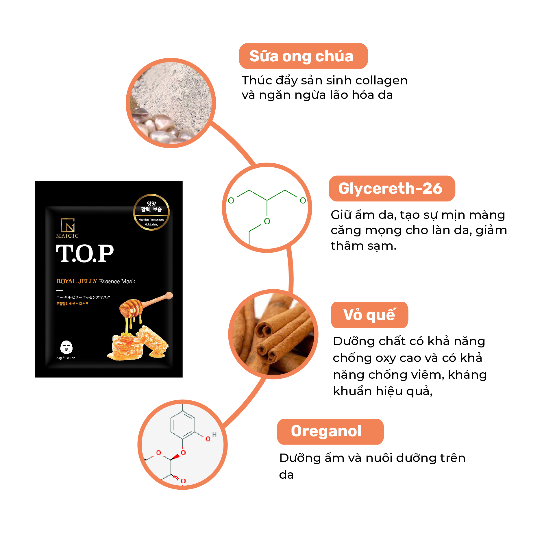 Mặt Nạ Giấy MAIGIC T.O.P ROYAL JELLY Essence Mask Chiết Xuất Sữa Ong Chúa 23g