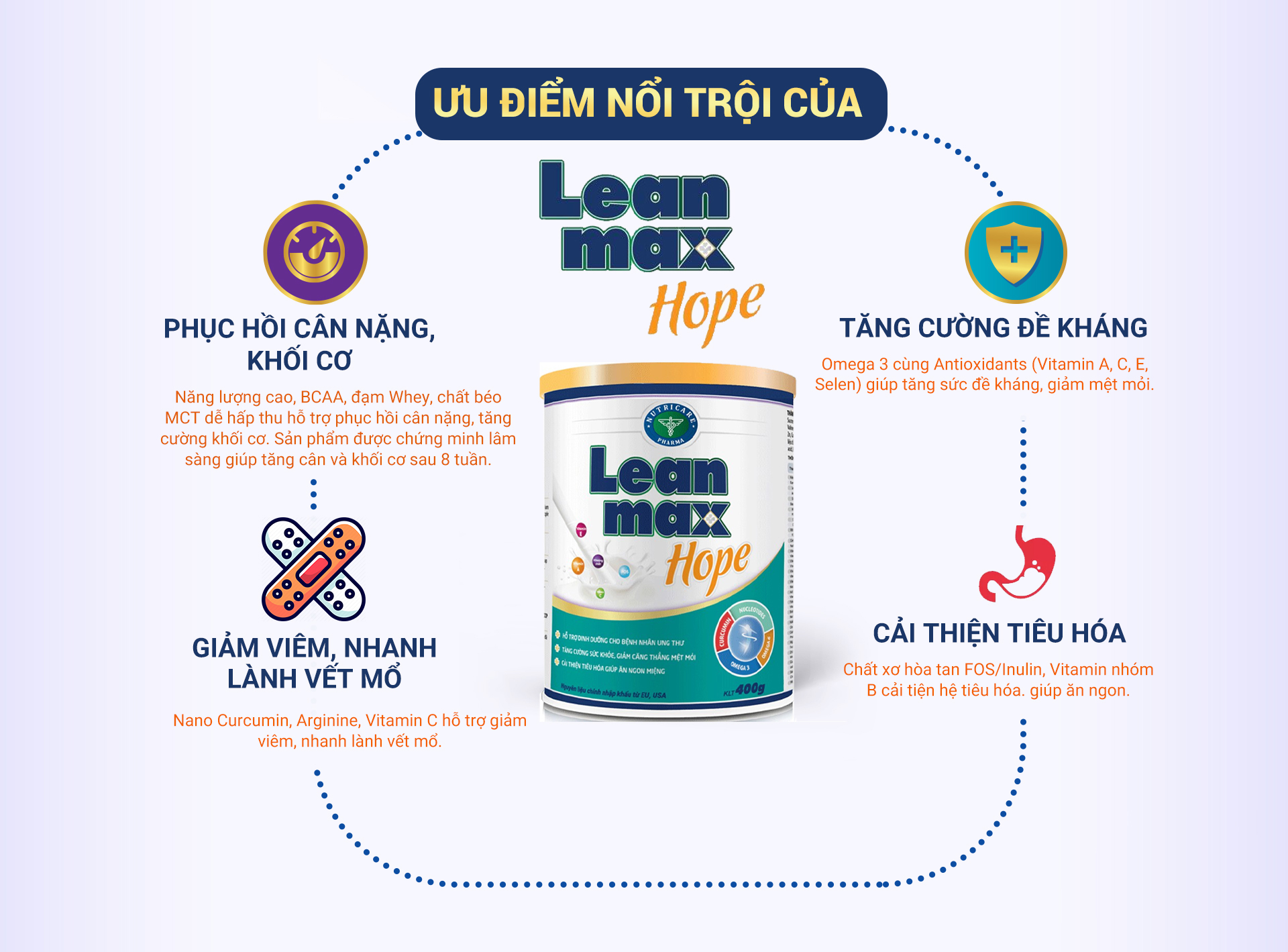 Leanmax Hope