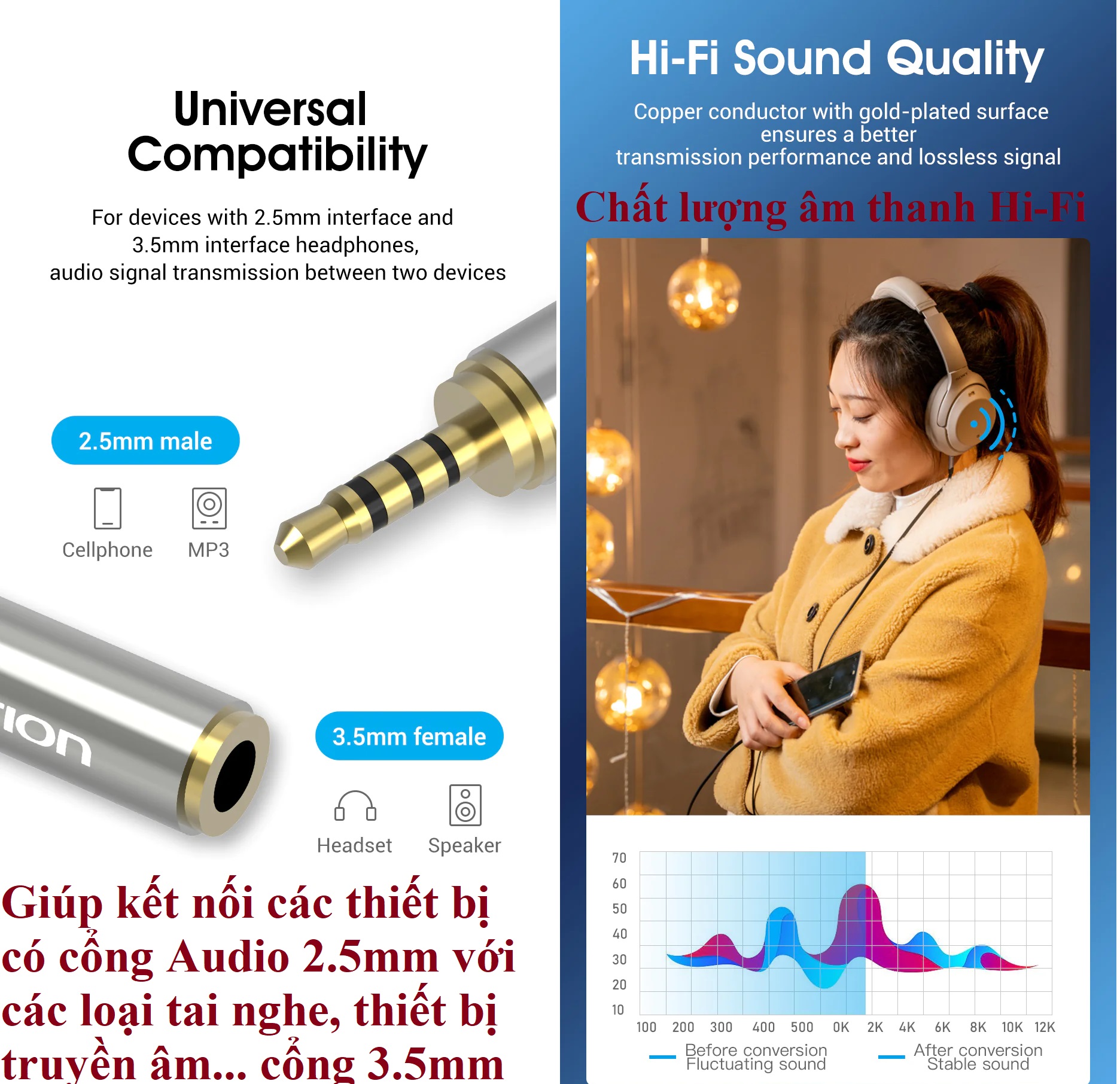 [ 2.5mm ra 3.5mm ] Đầu chuyển Audio 2.5 male ra 3.5 female Vention VAB-S02 _ Hàng chính hãng