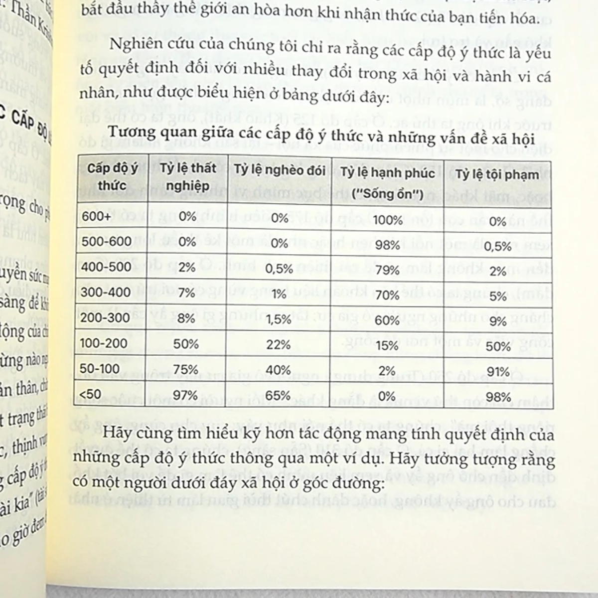 Sách - Bản Đồ Về Ý Thức - Giải Mã Trường Năng Lượng Khai Phá Sức Mạnh Phi Thường Trong Con Người Bạn - MCBooks