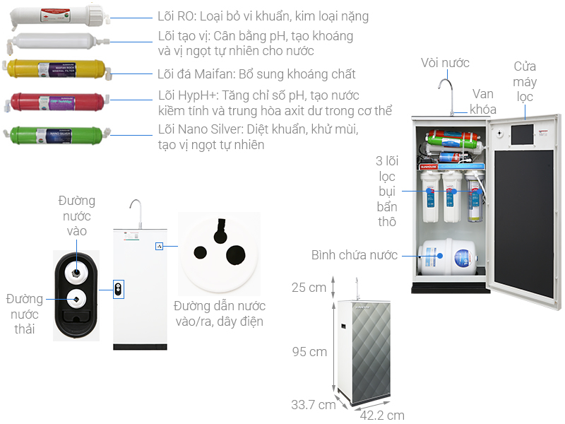 Máy lọc nước RO Sunhouse SHA8858K 8 lõi - Hàng chính hãng