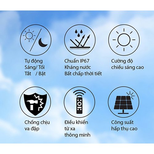 Đèn Led Năng Lượng Mặt Trời 40W