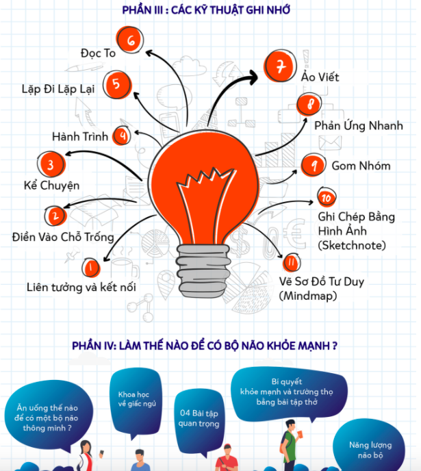 Khoá học Siêu Trí Nhớ Học Đường