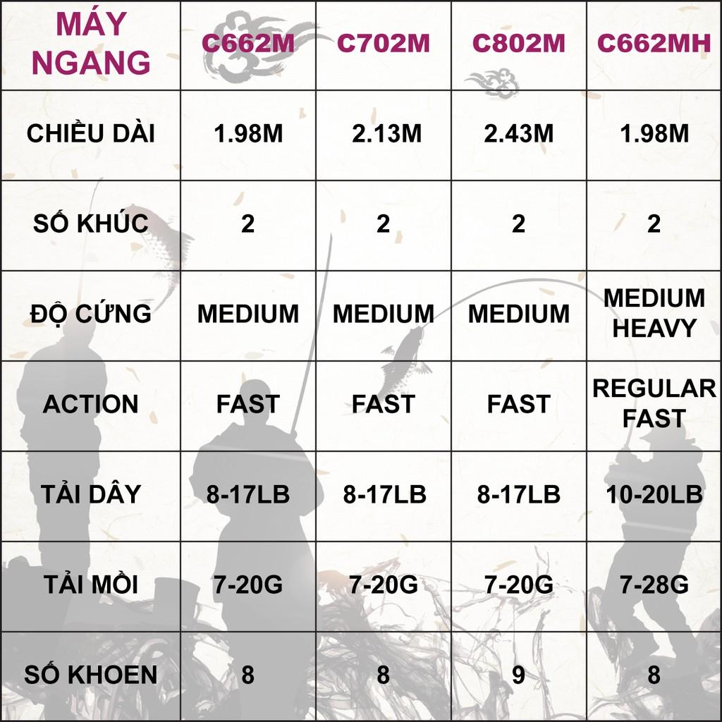 CẦN CÂU MÁY NGANG FALCHION /CẦN FALCHION TORAY HIGH CARBON