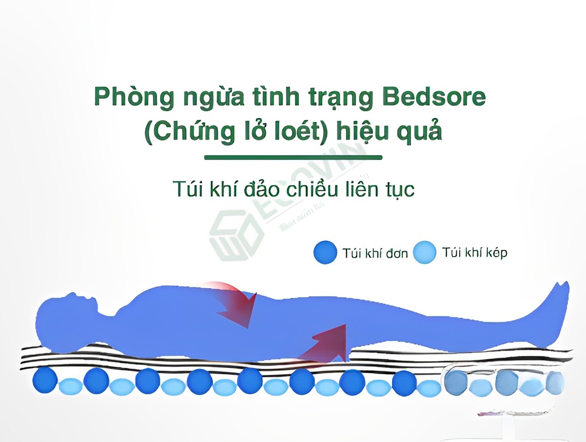 Nệm hơi chống loét cao cấp ,đệm hơi chống loét tích cực chống hăm, lở loét, chống hoại tử cho người bệnh