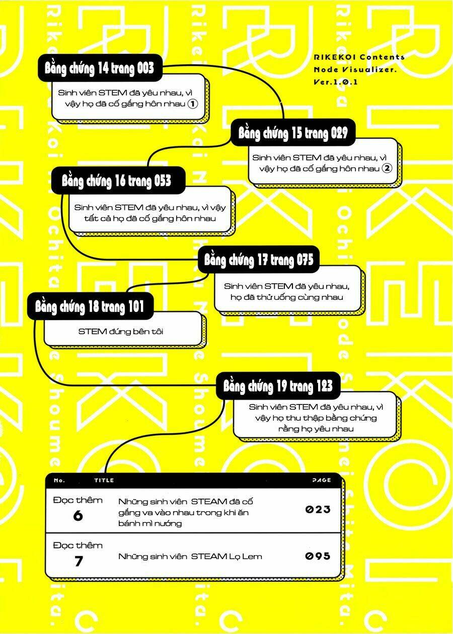 rike ga koi ni ochita no de shoumeishitemita chapter 14 3