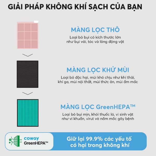 Máy lọc không khí Coway Cartridge (P) AP-1019C (P) - Hàng chính hãng