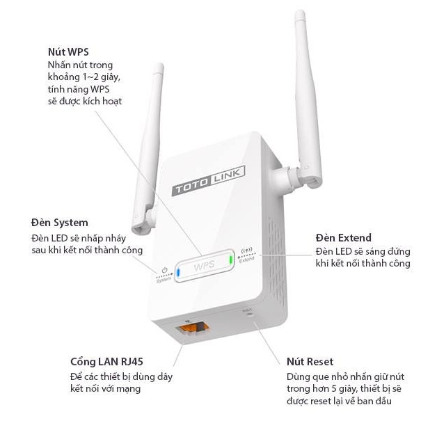 Bộ Kích Sóng Wifi TotoLink EX200 - Hàng Chính Hãng