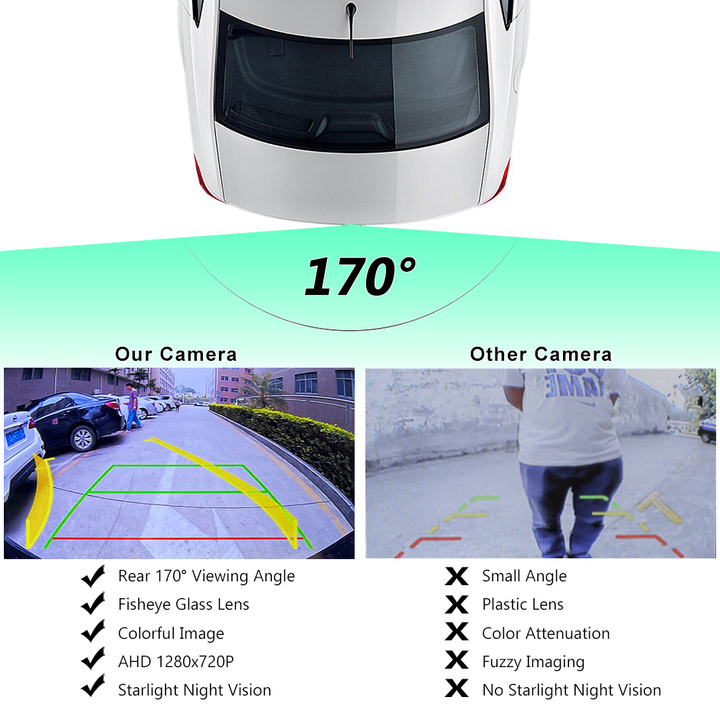Camera lùi AHD 1080P độ nét cao dùng cho màn hình ô tô đánh lái theo vô lăng