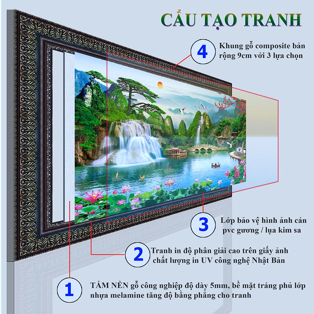 Tranh treo tường phòng khách, phòng ngủ SƠN THỦY HỮU TÌNH khung gỗ composit chất liệu pvc gương / lụa kim sa. MS:1713L9