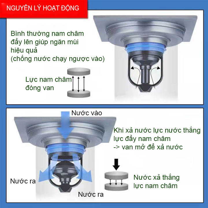 Lõi thoát sàn ngăn mùi từ tính thông minh S1008, một chiều, bằng nhựa ABS