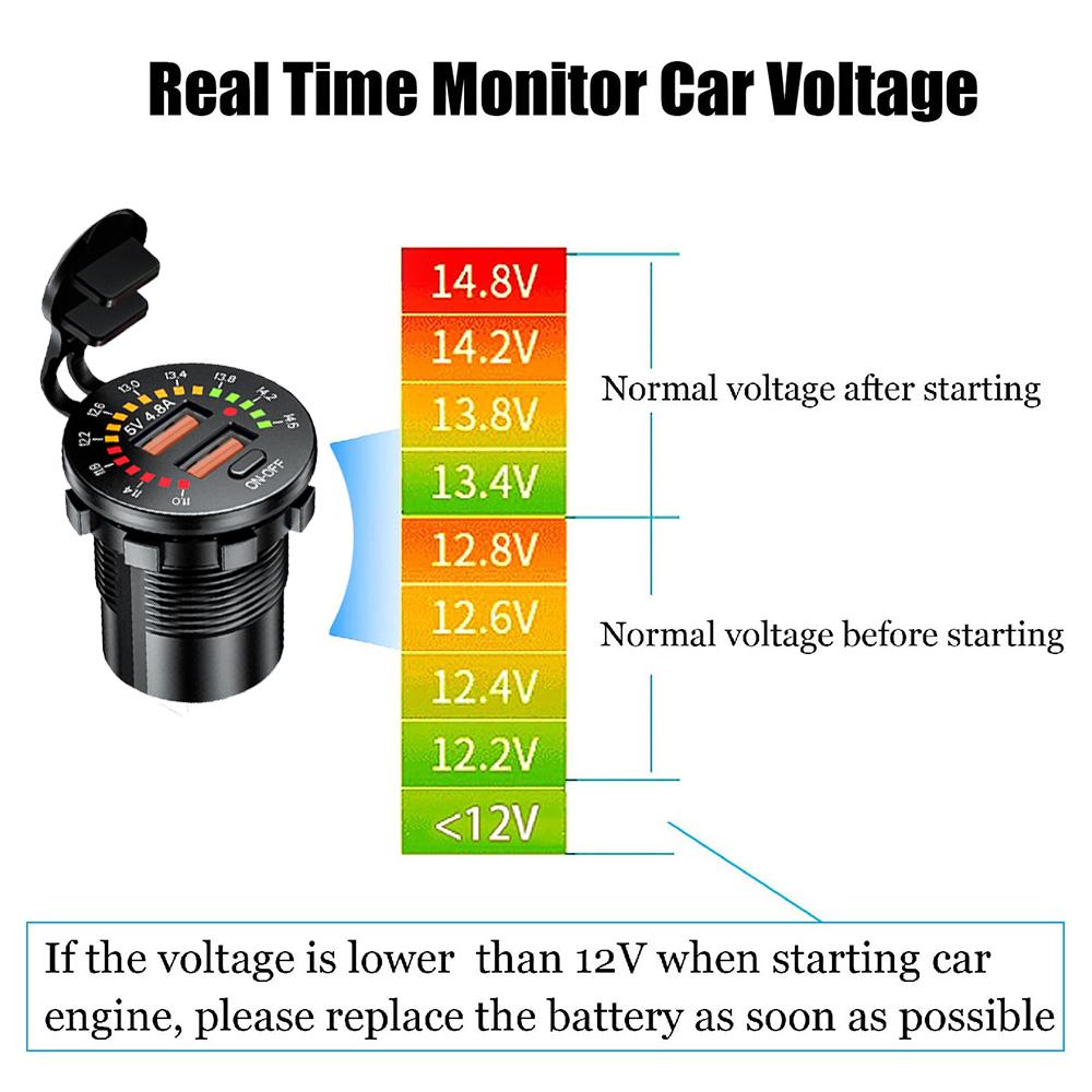 QC 3.0 18W Bộ sạc xe hơi USB kép 12V 24V không thấm nước USB PD Sạc nhanh với Voltmeter LED trên công tắc tắt cho xe máy