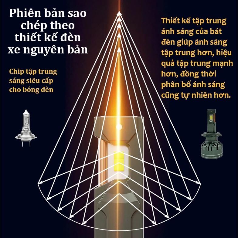 2 cái bóng đèn LED pha/cos chuyên dụng choVF5/VF5 Plus Plug H7, công suất 90W/bóng，Trắng 6000K