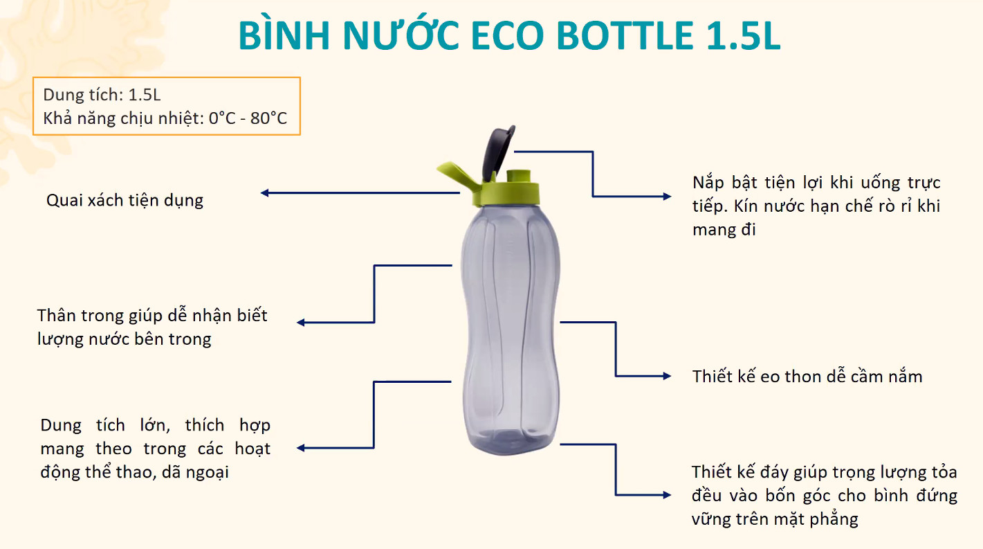 Bình Nước Tupperware Eco Bottle 1.5L - Hàng Chính Hãng