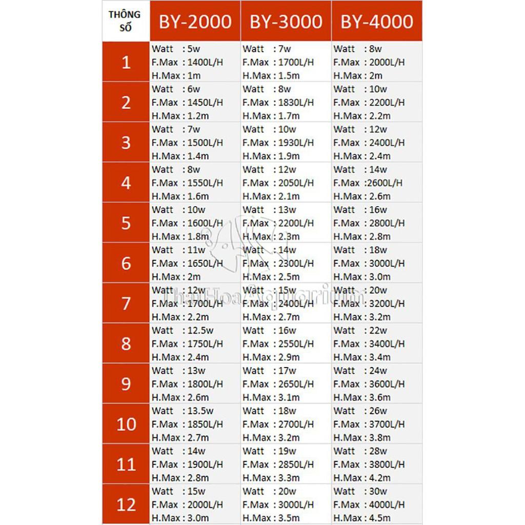 MÁY BƠM BỂ CÁ BAOYU BY 12000
