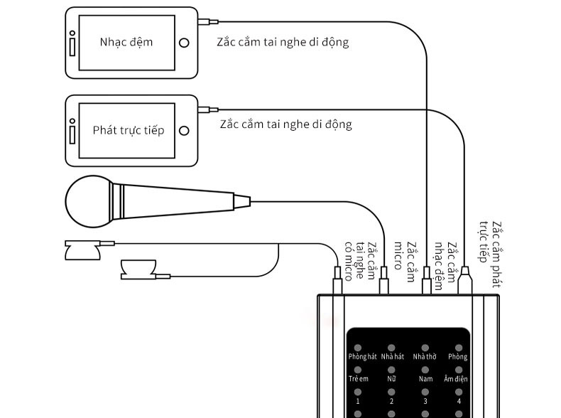 Sound card livestream XOX BH2 phiên bản tiếng Việt đa tính năng dành riêng cho điện thoại có Bluetooth - Hàng chính hãng