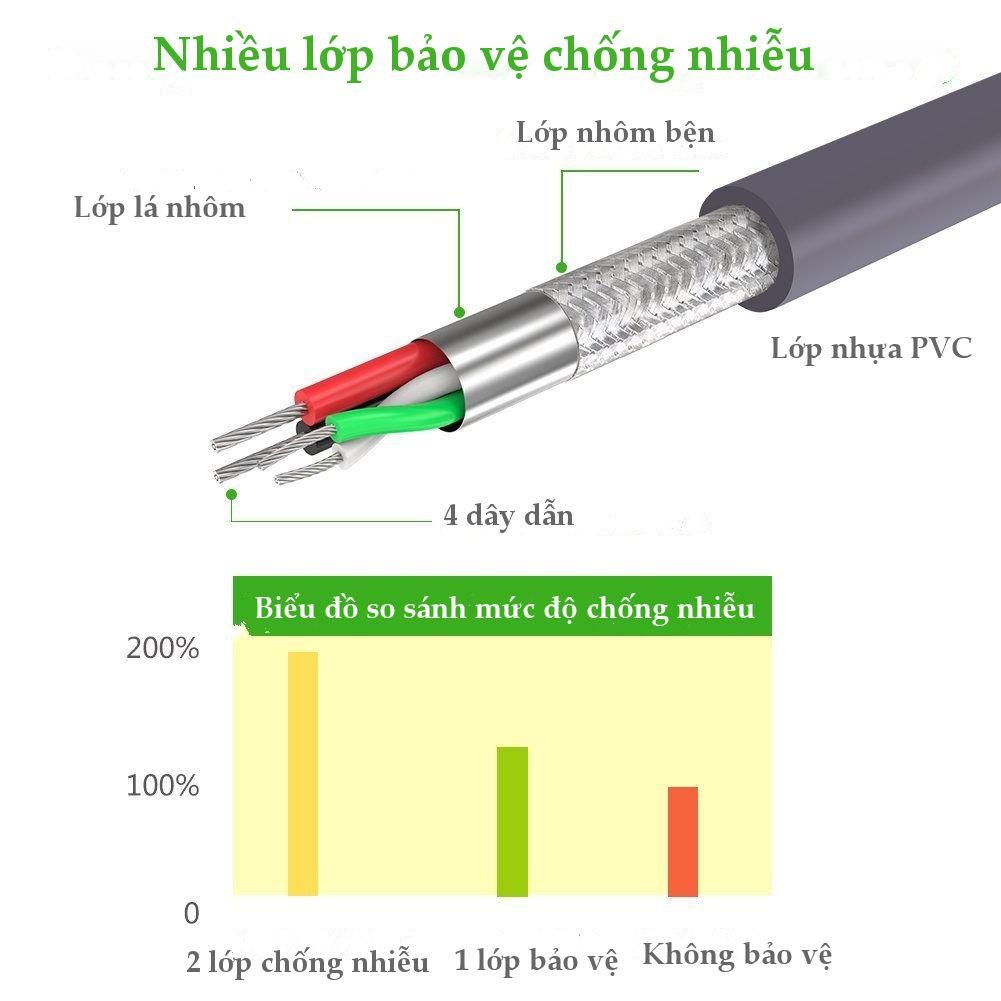 Dây USB 2.0 sang COM DB9 RS-232 chipset PL2303TA UGREEN CR104 hàng chính hãng