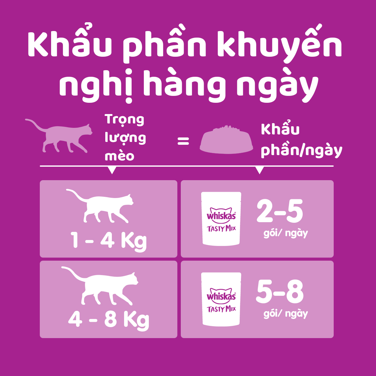 [Hộp 12 Gói] Thức Ăn Cho Mèo WHISKAS TASTYMIX 1+ YEARS Mix 4 Vị 70g/Gói
