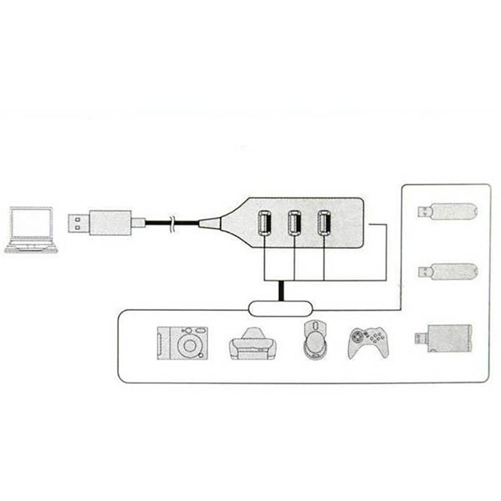 Đầu chia 7/ 4 cổng USB 2.0 có công tắc bật/ mở cho máy tính để bàn/ máy tính xách tay