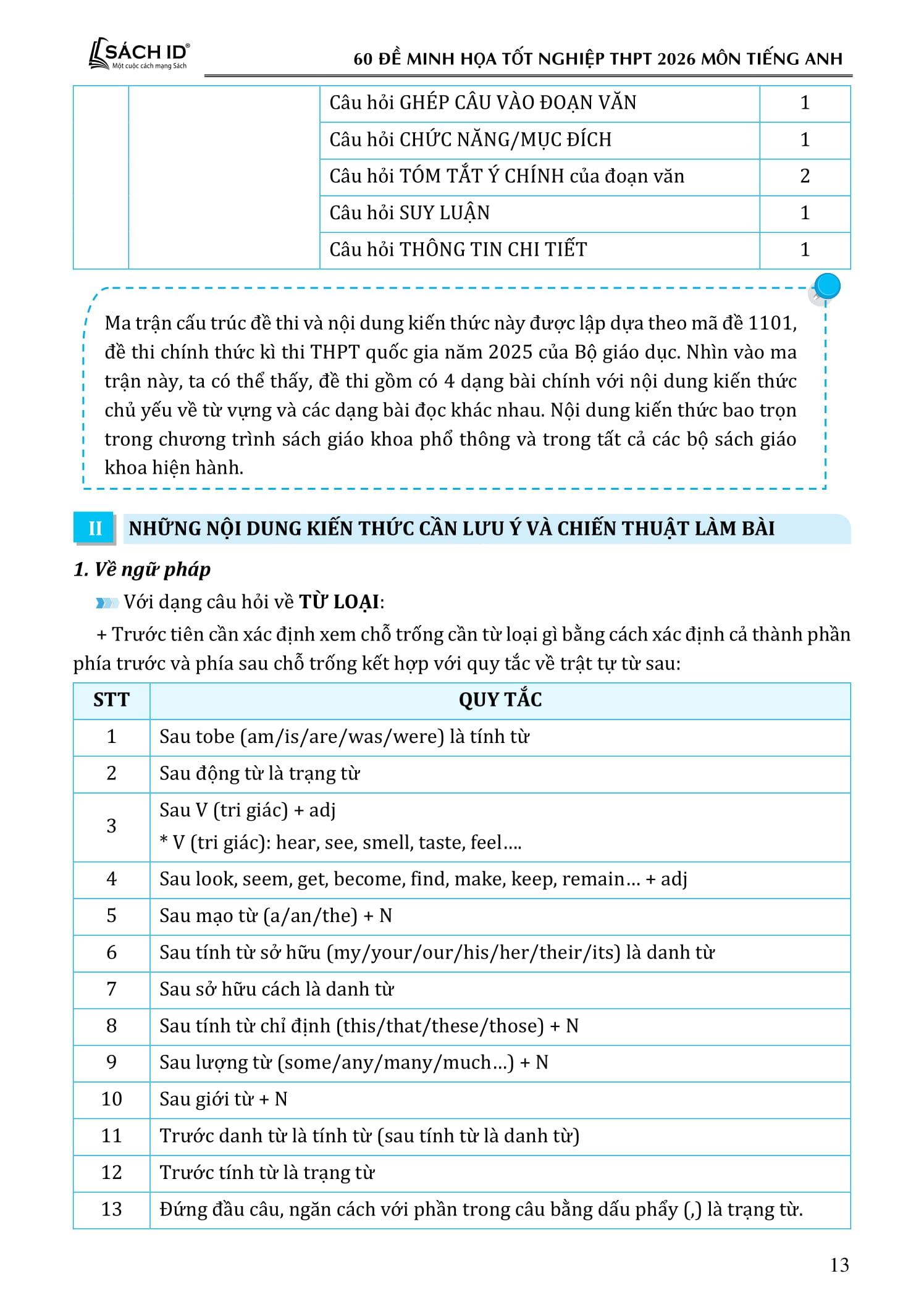 Sách - 60 Đề Minh Họa Tốt Nghiệp THPT 2026 - Môn Tiếng Anh