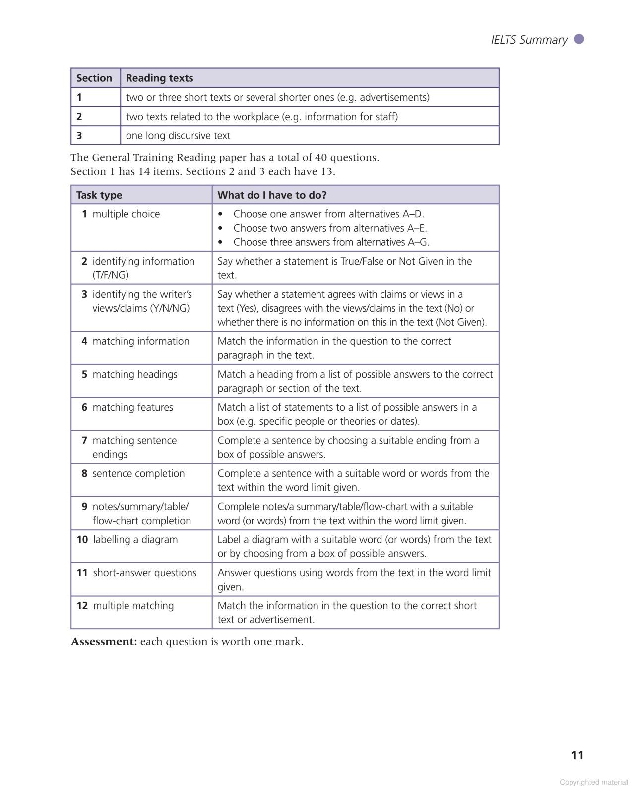 Sách ngoại văn: The Official Cambridge Guide To IELTS Student's Book With Answers