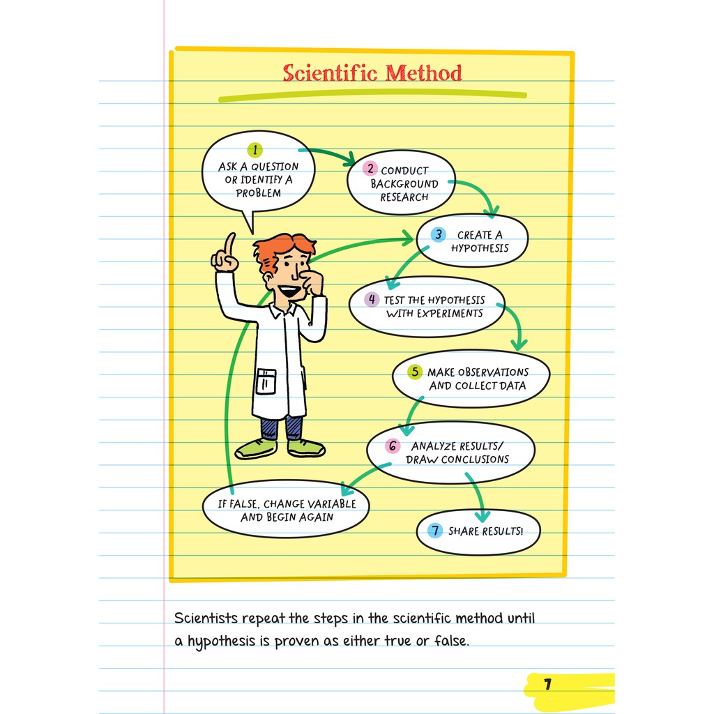 Sách - Everything you need to ace Chemistry - sổ tay hóa học  Á Châu Books ( Tiếng Anh )