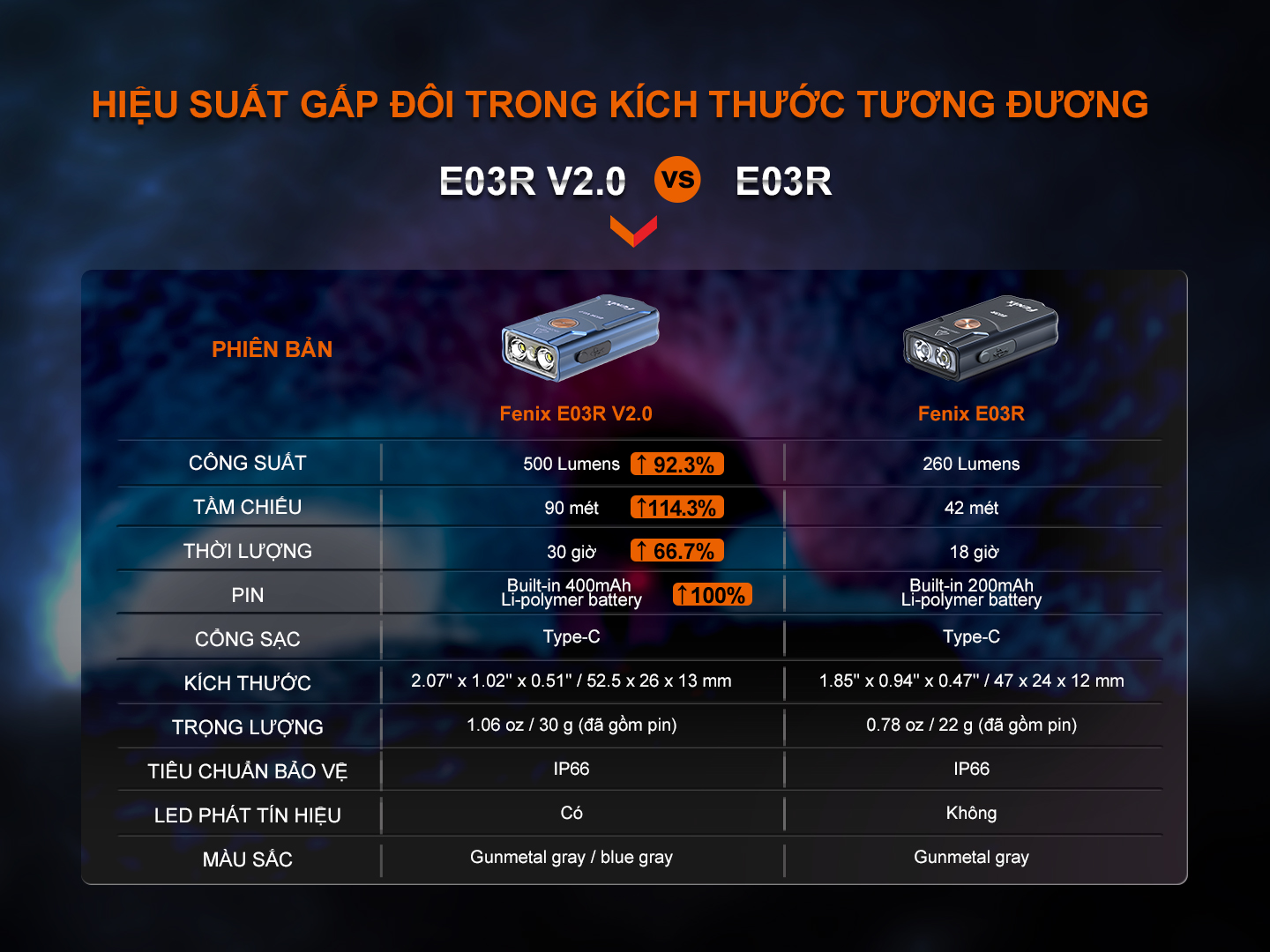 Đèn pin móc khóa siêu nhỏ Fenix E03R V2.0