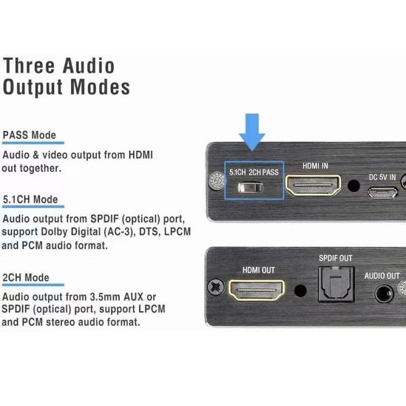 Bộ Chia Âm Thanh HDMI 4k60hz Sang HDMI + Audio3.5 + SPDIF