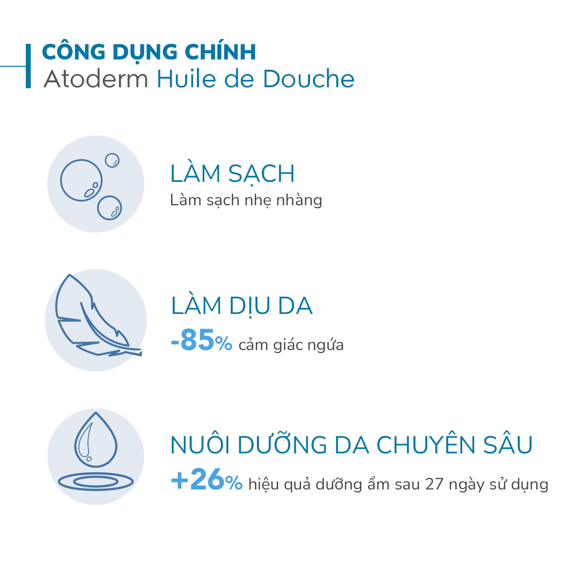 Dầu tắm giúp làm sạch, làm dịu và dưỡng ẩm dành cho da khô, da nhạy cảm Atoderm Huile De Douche 200ml