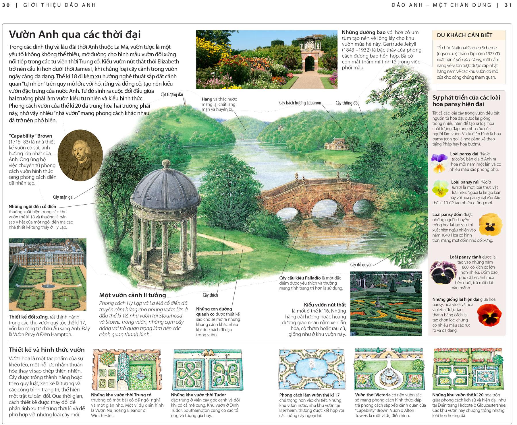 Sách Cẩm Nang Du Lịch Anh