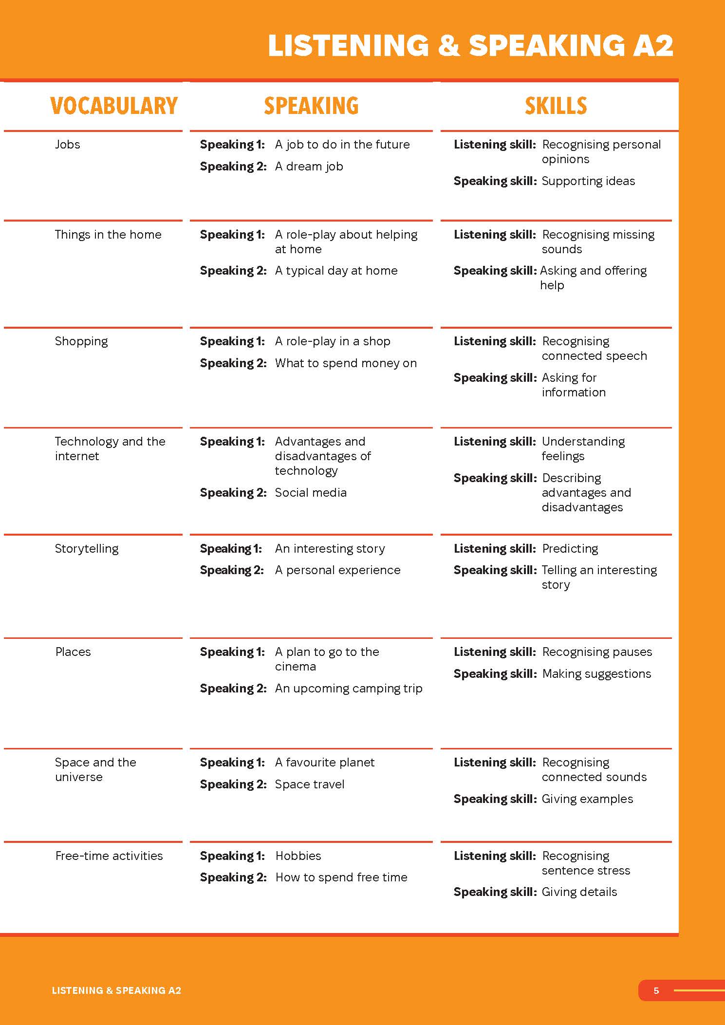 Sách - Dtpbooks - Smooth Skills Listening & Speaking A2