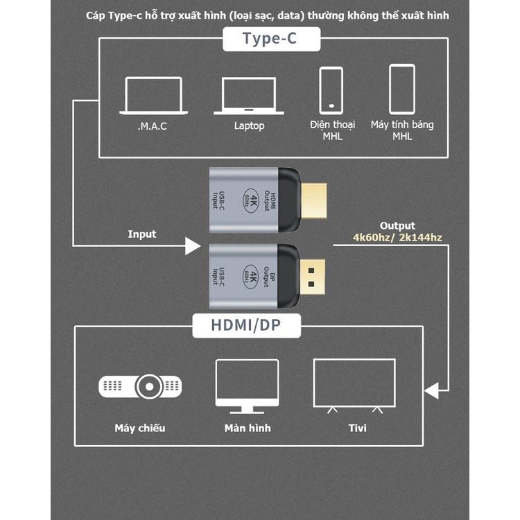 Đầu chuyển Usb Type-c từ laptop, Táo Air/ Pro M1 ra HDMI/ Displayport trên màn hình hỗ trợ 4k60hz