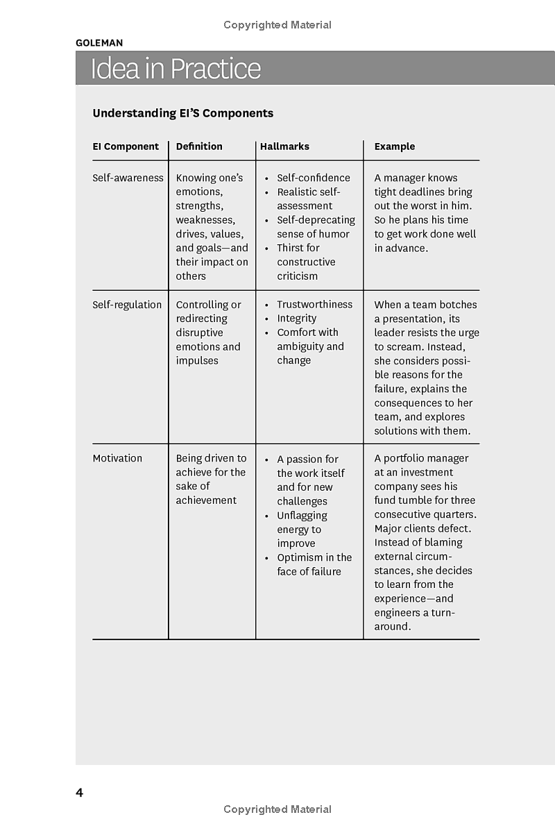 Harvard Business Review's 10 Must Reads: On Leadership