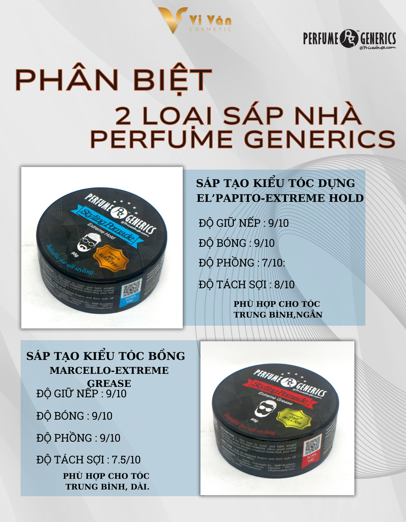 Sáp Vuốt Tóc Nam Hương Nước Hoa PERFUME GENERICS POMADE 95G (TẠO KIỂU ĐÁNH RỐI, TÓC DỰNG) I Dưỡng Tóc và Giữ Nếp Lâu - ( Vi vân _ Cosmetic )
