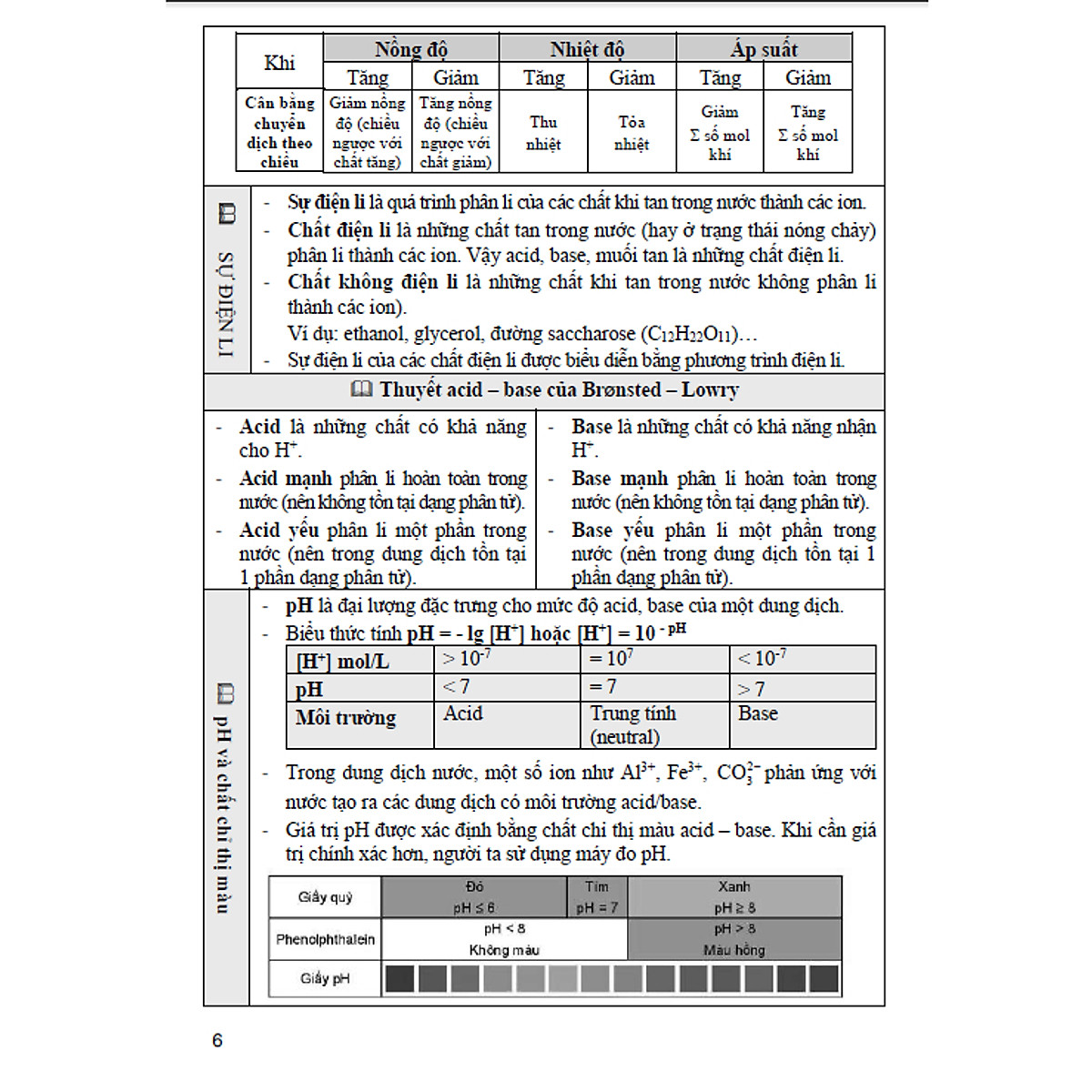 SÁCH-Tham Khảo Hóa Học Lớp 11 - Biên soạn theo chương trình GDPT mới-HA-MK