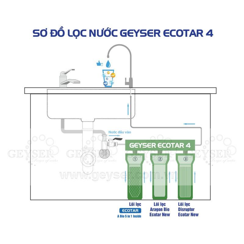 Máy bình lọc nước Geyser của Nga máy lọc nước Nano Geyser 3 Phiên bản Quốc tế