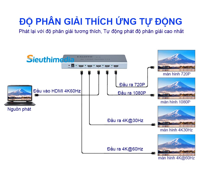 Bộ chia HDMI 1 ra 4 WN-104ED20 chuẩn 2.0, EDID, 4Kx2K@60Hz chính hãng WINET