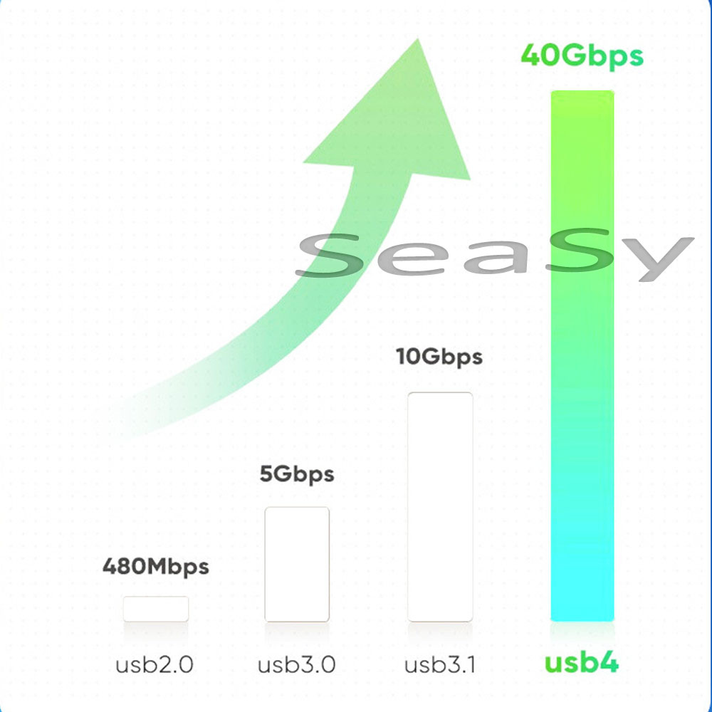 Dây Cáp Sạc Nhanh Type C to Type C, Công Suất 240W SeaSy, Hỗ Trợ 8K 60Hz, Hai Đầu Cáp Sạc Nhanh 40Gbps, Dùng cho Macbook, Laptop, Điện Thoại - Hàng Chính Hãng