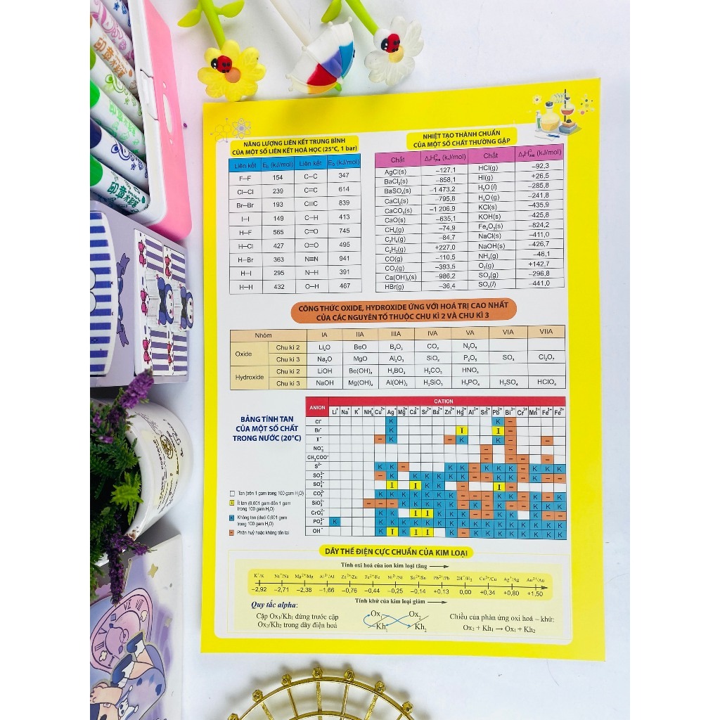 Sách - 10 Bảng tuần hoàn các nguyên tố Hóa học Fe (B9)