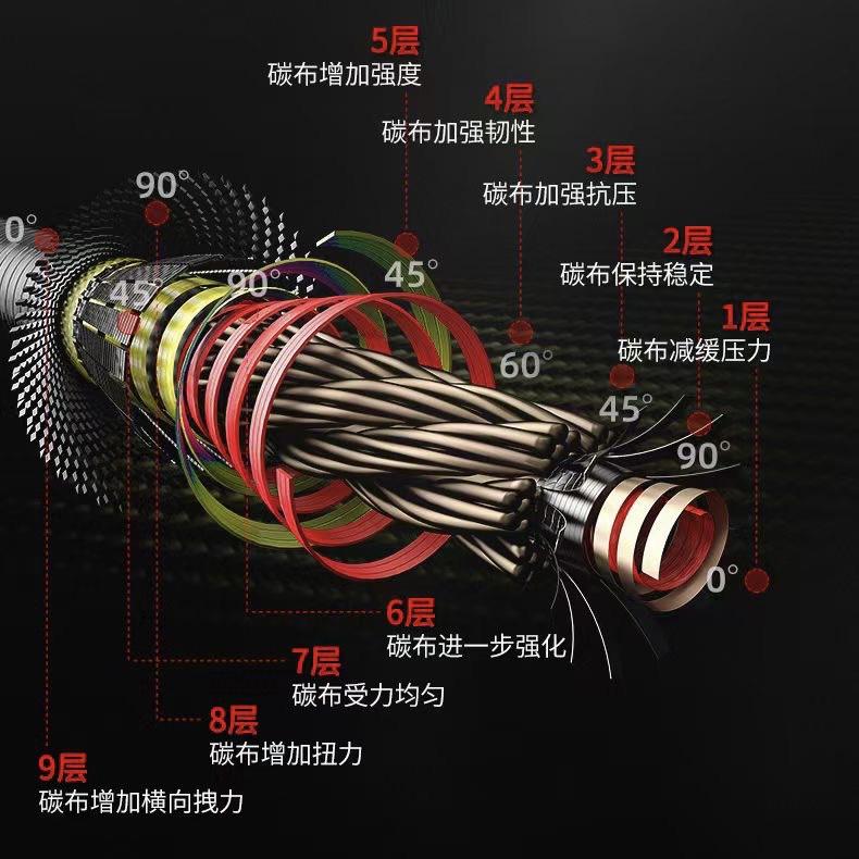 Cần Redwolf Thiên Phương Hoả Kích 6H -Bản Săn Hàng Cao Cấp -CSH-215