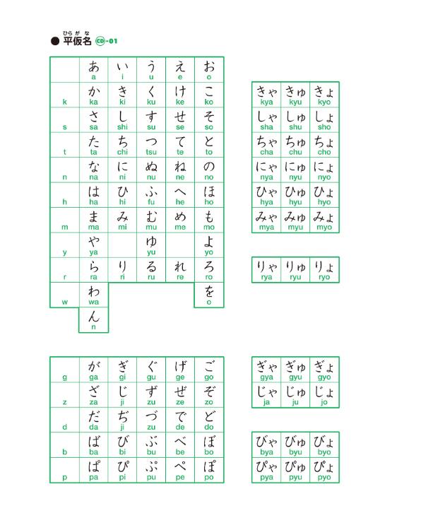 日本語初級 1 - Elementary Japanese 1 Translation Of The Main Text And Grammar Notes