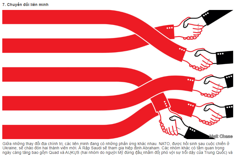 Tạp chí tiếng Anh: The World Ahead 2023 - nhập khẩu từ Singapore, ấn bản 1 năm 1 lần của The Economist