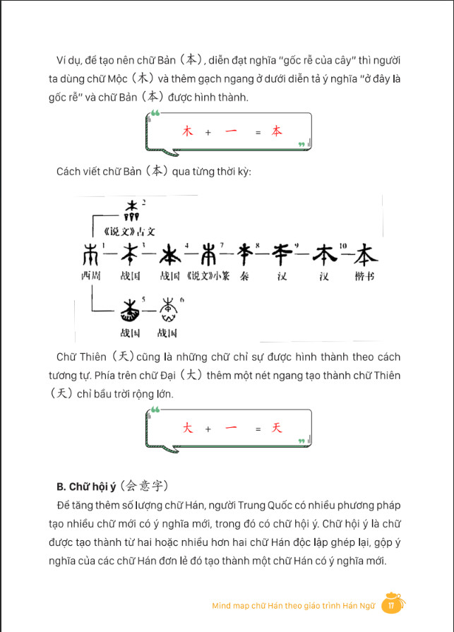 MindMap Chữ Hán Theo Giáo Trình Hán Ngữ