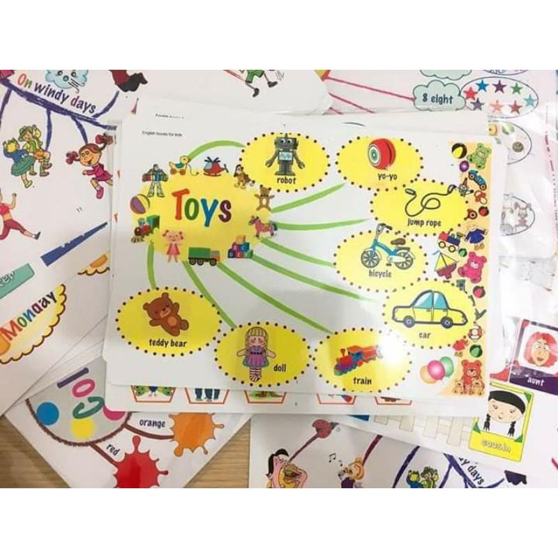 Sơ đồ tư duy mind map 11 chủ đề khổ A3 cán bóng