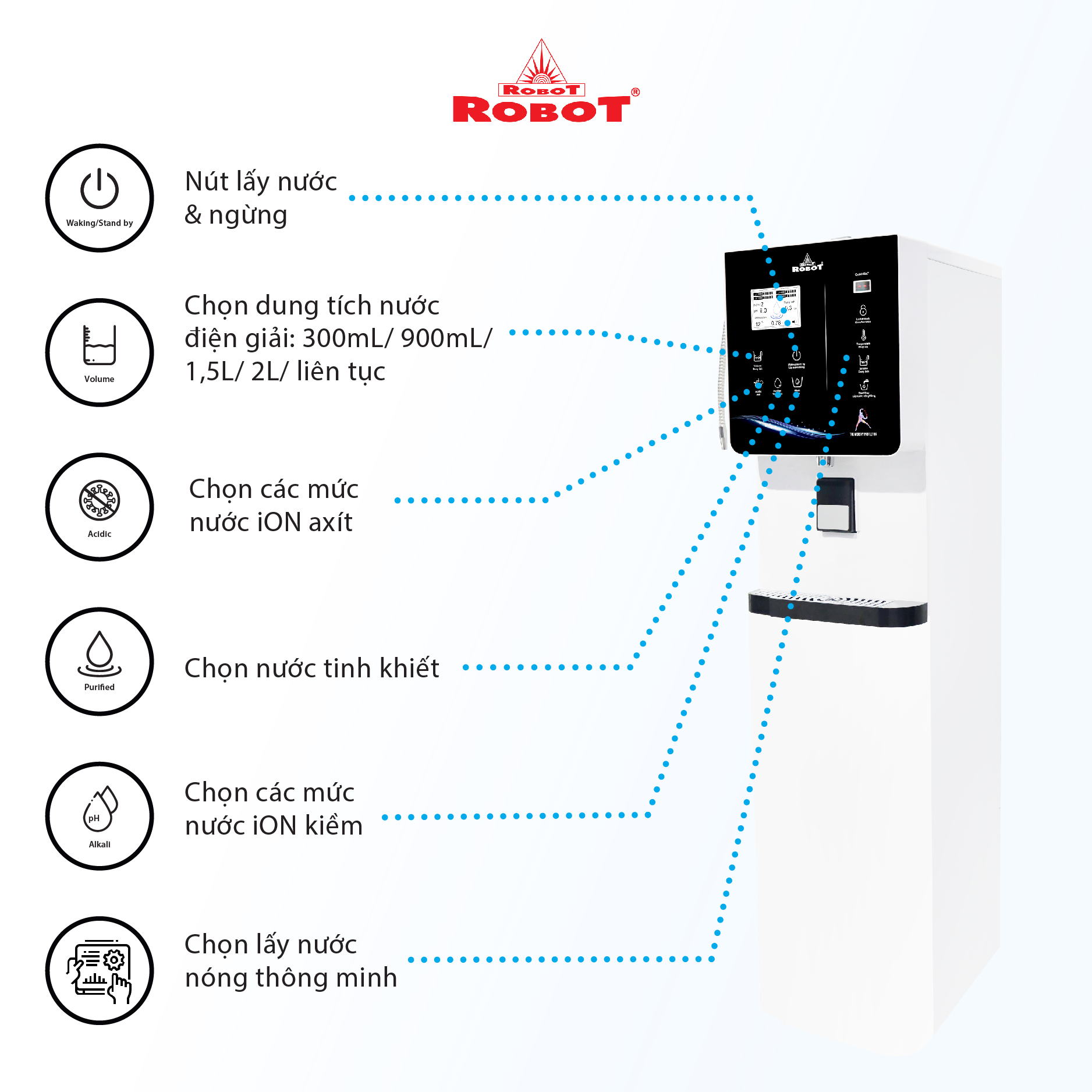 Máy Lọc Nước Điện Giải Ion Kiềm ROBOT IonKing 511 Chế Độ Nóng Nguội Lạnh 5 Tấm Điện Cực Titanium Phủ Platinum - Hàng Chính Hãng