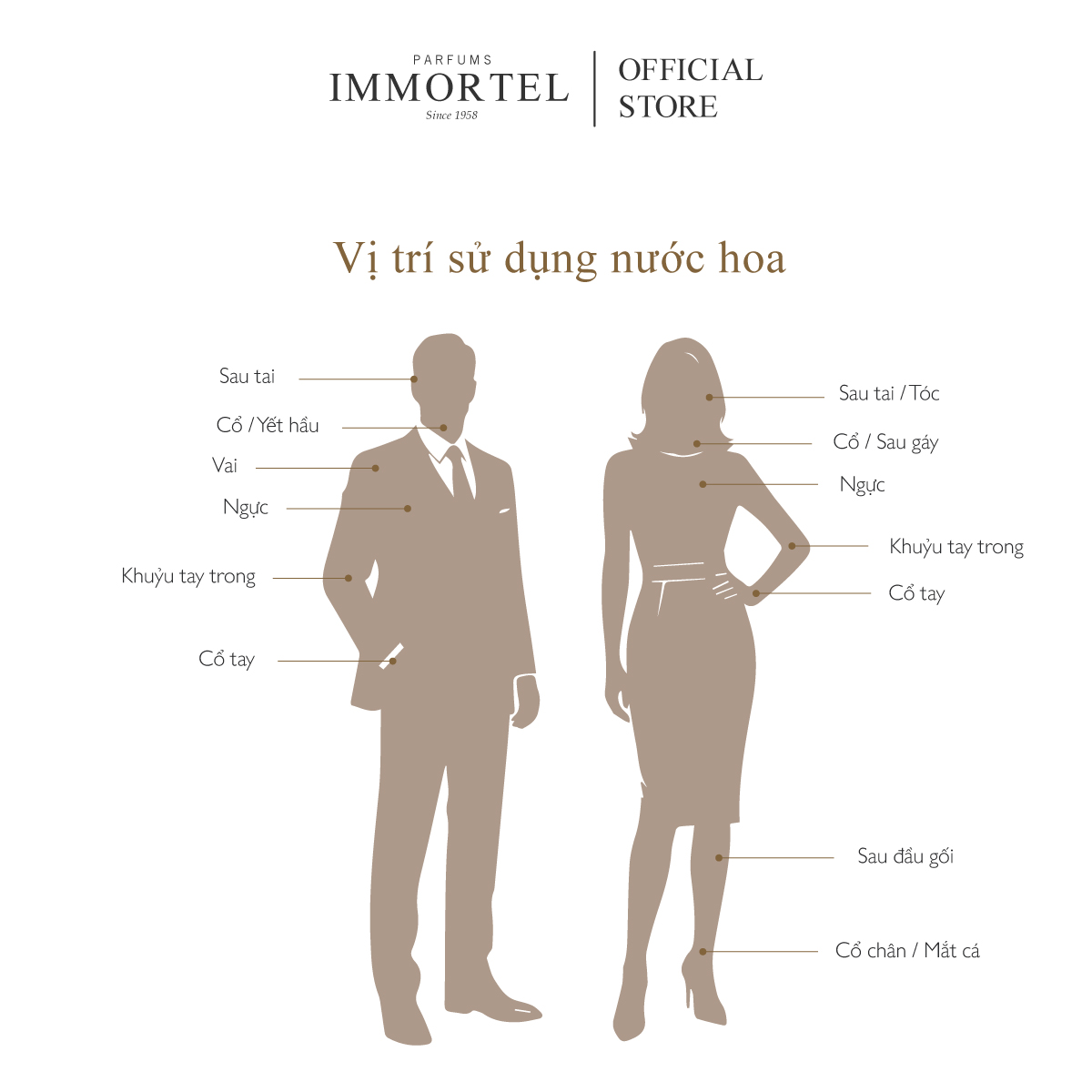 Nước hoa nam IMMORTEL N°3 - 8mL EDP Chính hãng Pháp